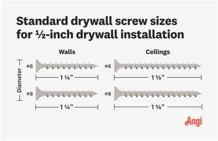 Which screws for drywall?