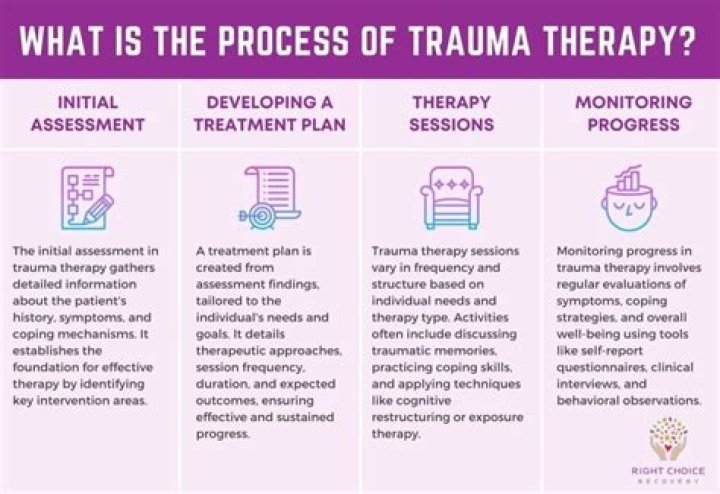 Which therapy is empirically supported for treating bed-wetting?