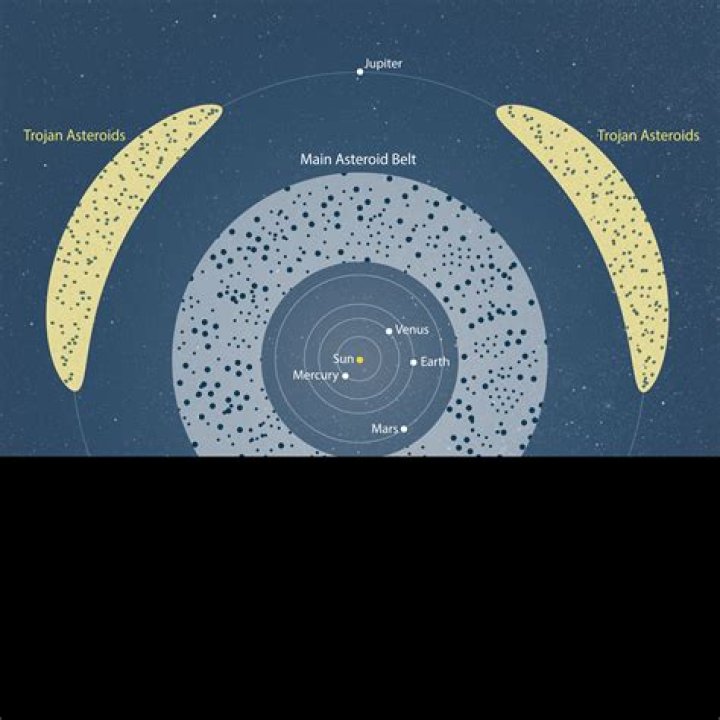 Who big is the asteroid belt?
