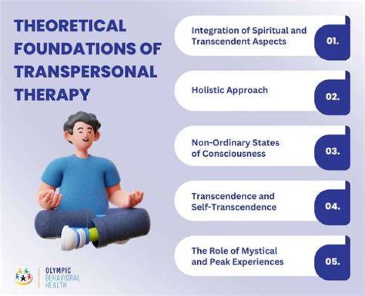 Who developed transpersonal theory?