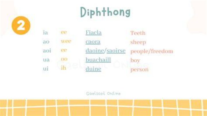 Who do you pronounce diphthong?