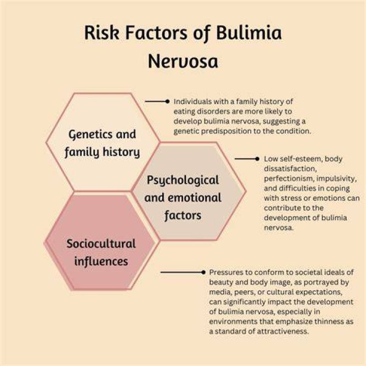 Why bulimia is addictive?