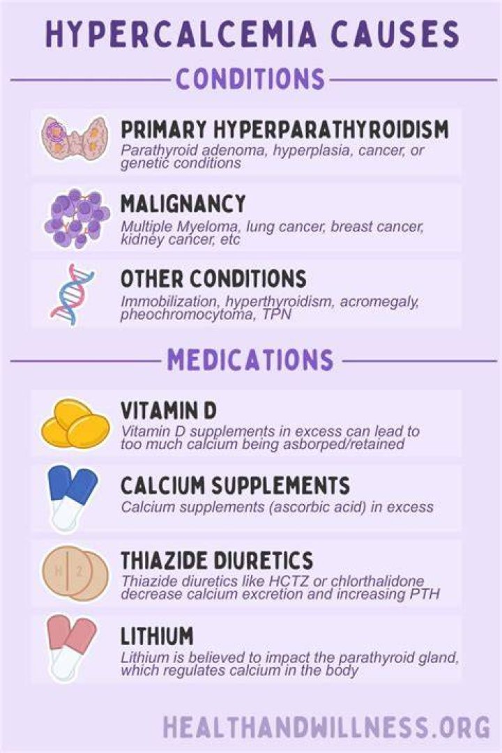 Why hypercalcemia in sarcoidosis?