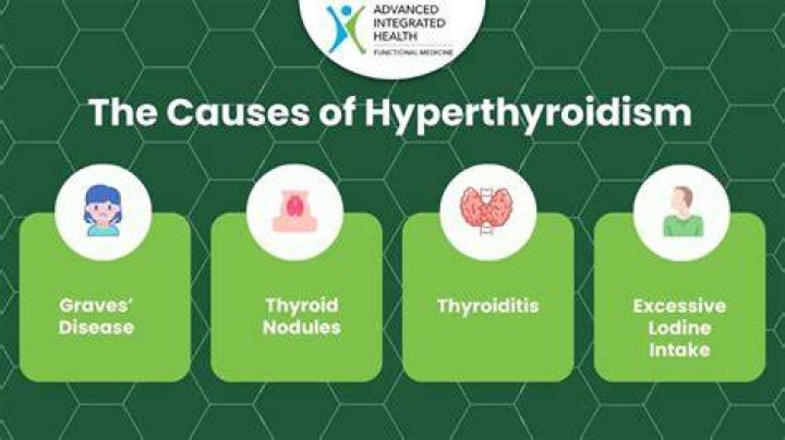 Why hyperreflexia in hyperthyroidism?