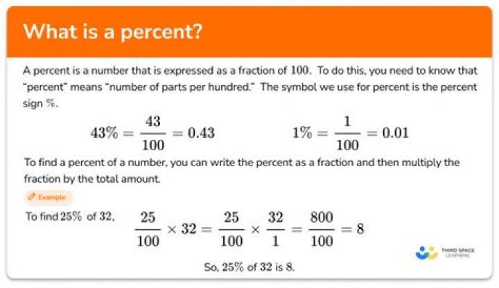 Why percentage is 100?