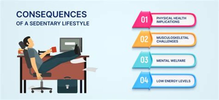 Why sedentary lifestyle is bad?