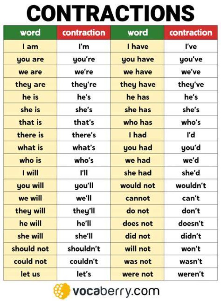 Why use contracted words?