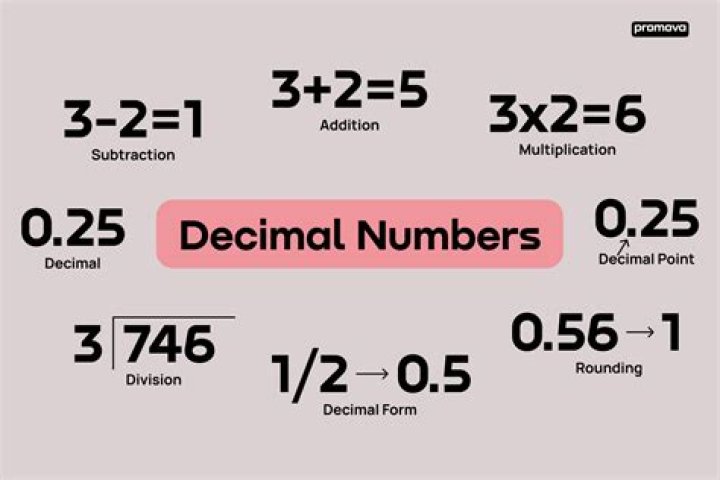 Will natural numbers have decimal?
