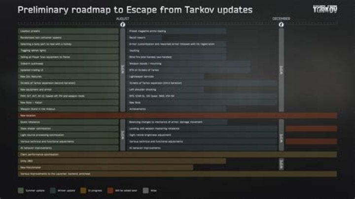 Will tarkov wipe after release?